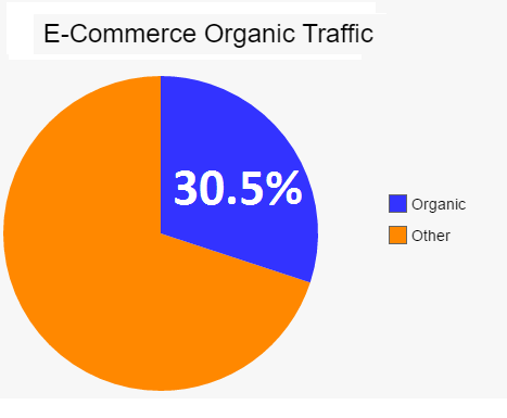E-Commerce-Organic-2Traffic