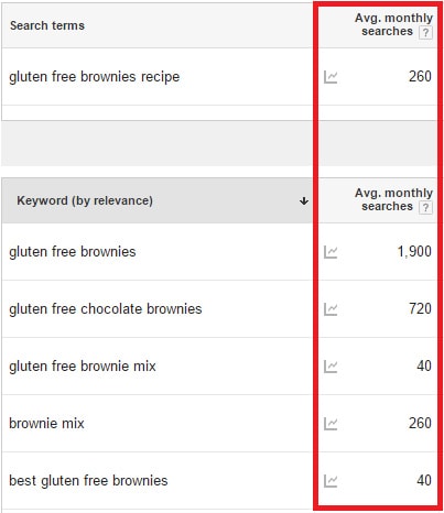 Google Keyword Planner