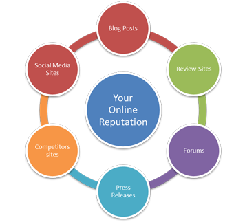 online reputation management services