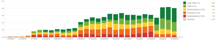 searchlight jbeans growth graph