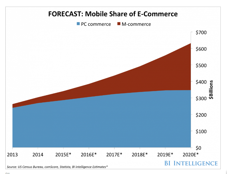 the best ecommerce web hosting platform for small businesses 