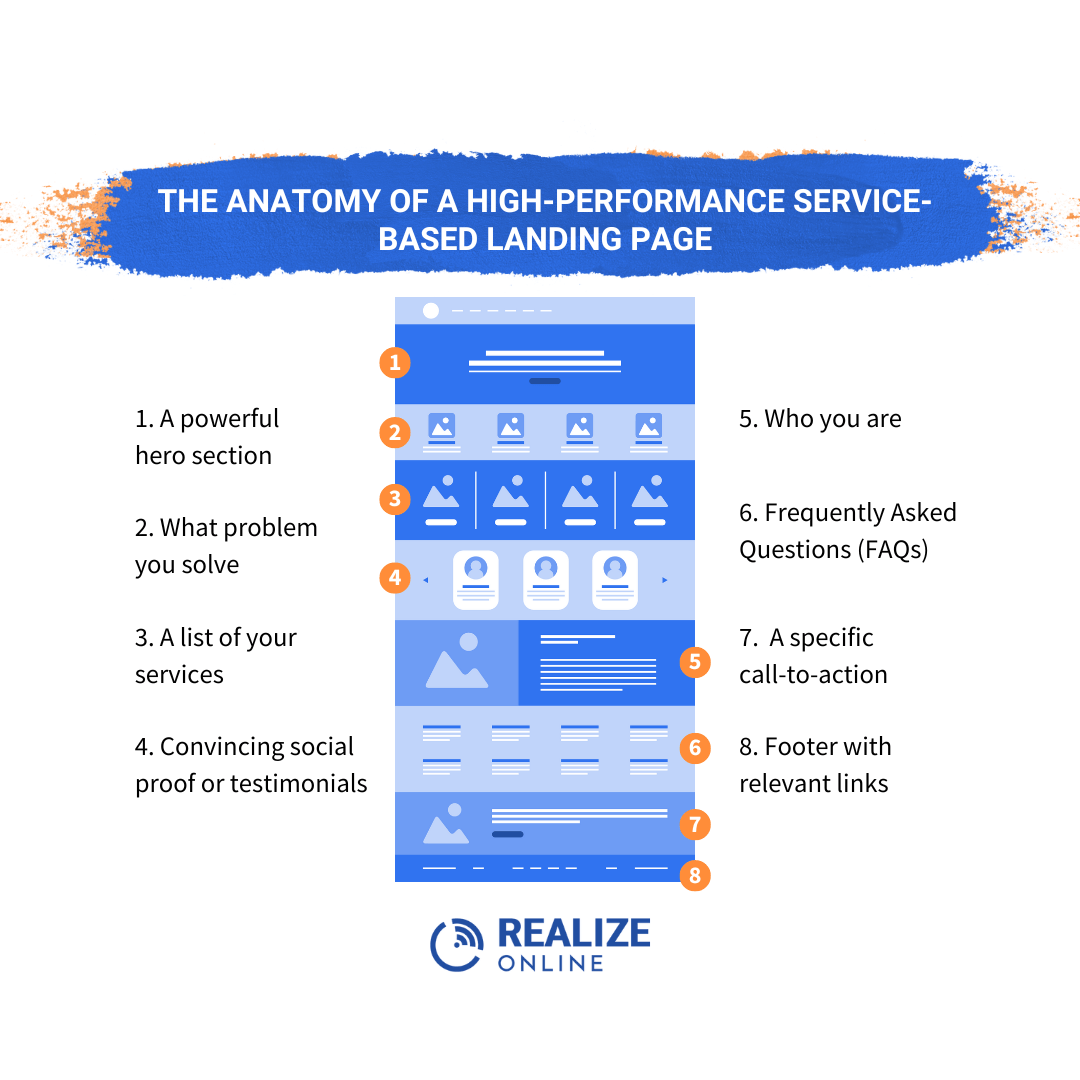The Anatomy of a HighPerforming Landing Page Digital Animals